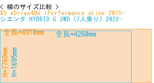 #X5 xDrive40e iPerformance xLine 2015- + シエンタ HYBRID G 2WD（7人乗り）2022-